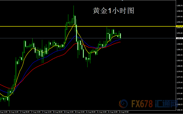 外汇EA期货股票比特币交易