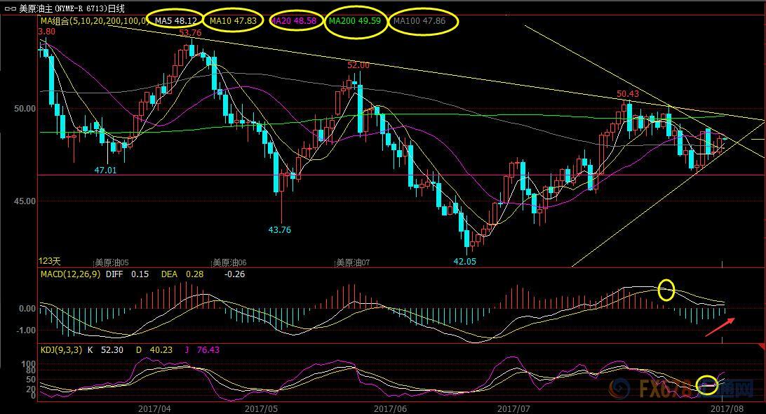 外汇期货股票比特币交易