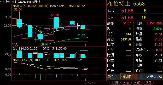 外汇期货股票比特币交易