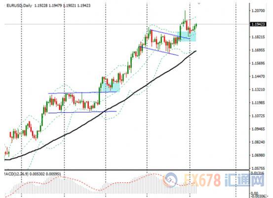 外汇期货股票比特币交易