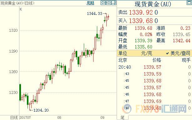 外汇期货股票比特币交易