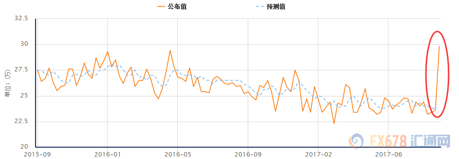 外汇EA期货股票比特币交易