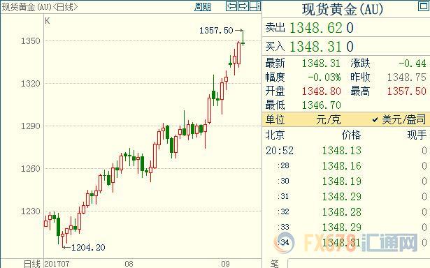外汇期货股票比特币交易