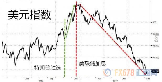 外汇期货股票比特币交易