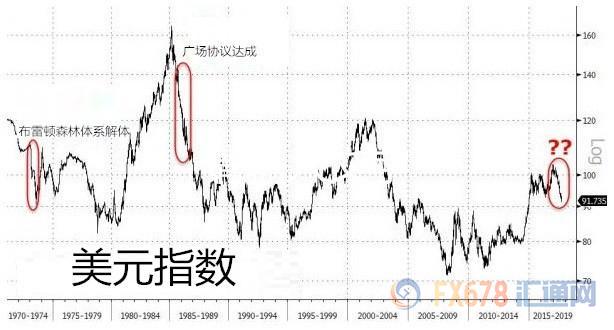 外汇EA期货股票比特币交易