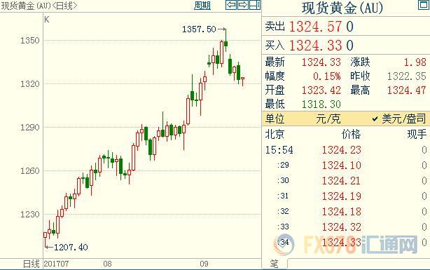 外汇EA期货股票比特币交易