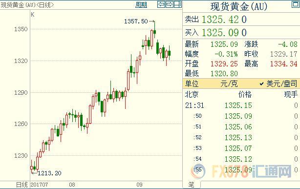 外汇期货股票比特币交易