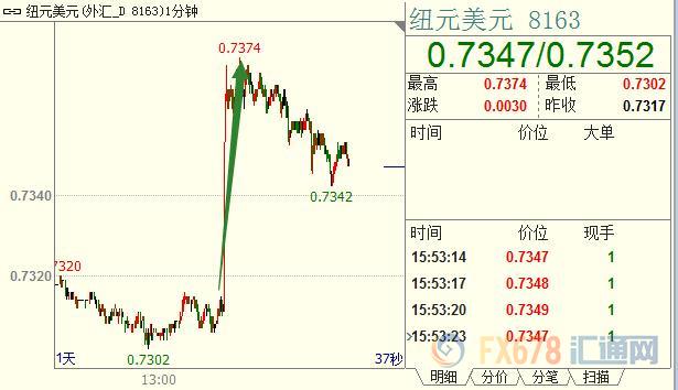 外汇EA期货股票比特币交易
