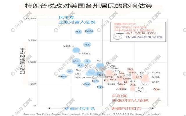 外汇EA期货股票比特币交易