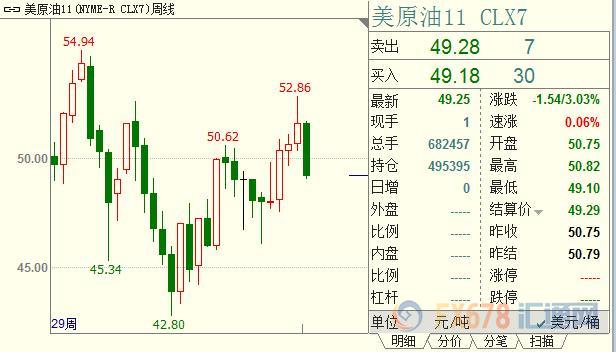 外汇期货股票比特币交易