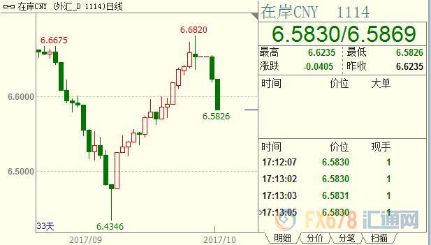 外汇EA期货股票比特币交易