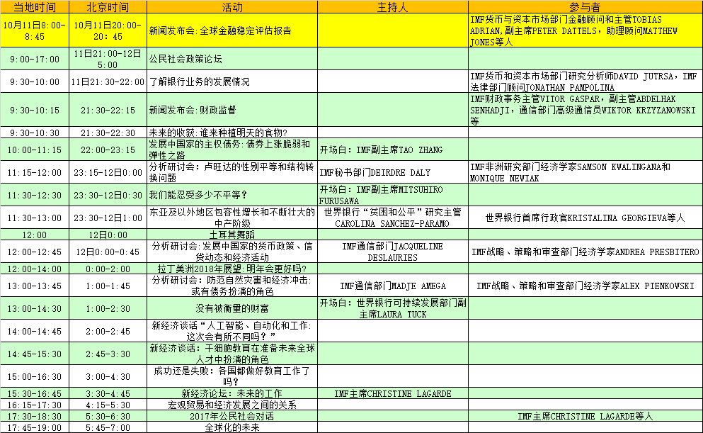 外汇EA期货股票比特币交易