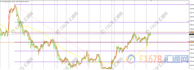 外汇EA期货股票比特币交易
