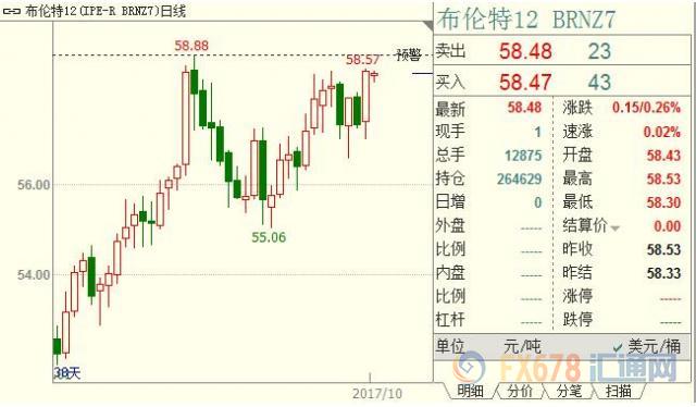 外汇EA期货股票比特币交易
