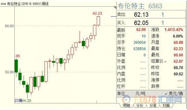 外汇EA期货股票比特币交易