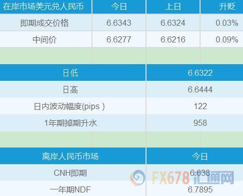 外汇EA期货股票比特币交易