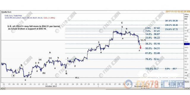 外汇期货股票比特币交易