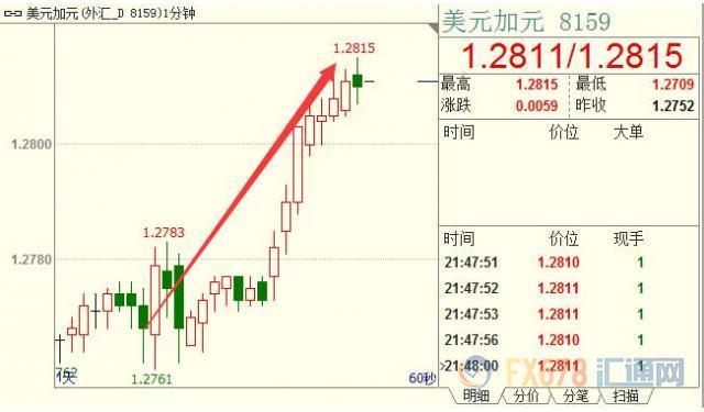 外汇期货股票比特币交易