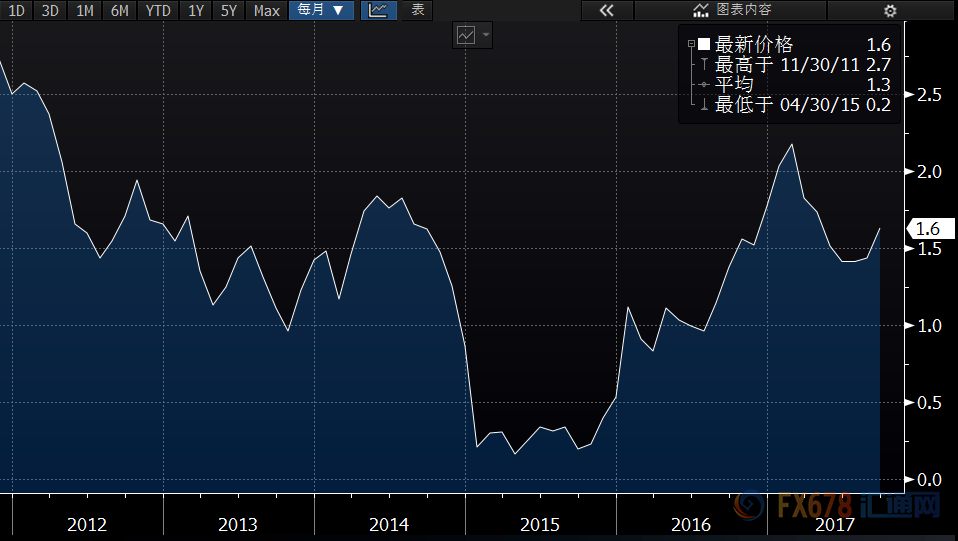 外汇期货股票比特币交易