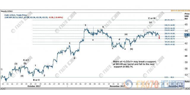 外汇期货股票比特币交易