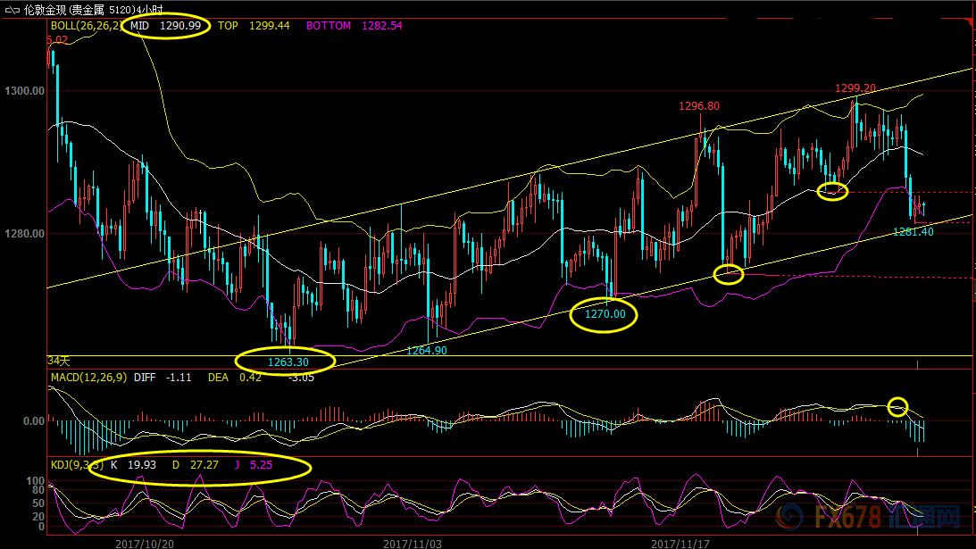 外汇期货股票比特币交易
