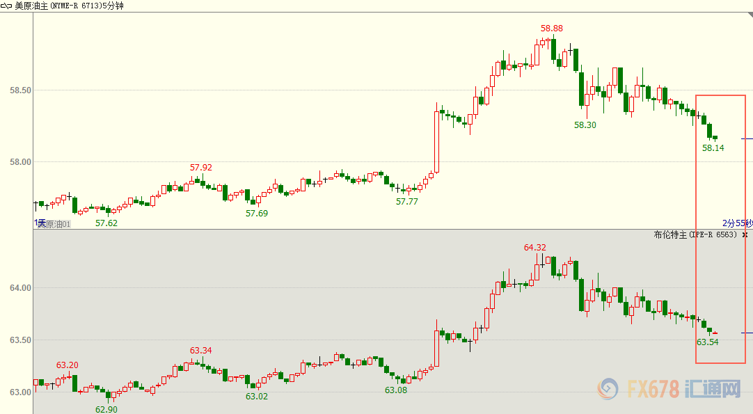 外汇期货股票比特币交易