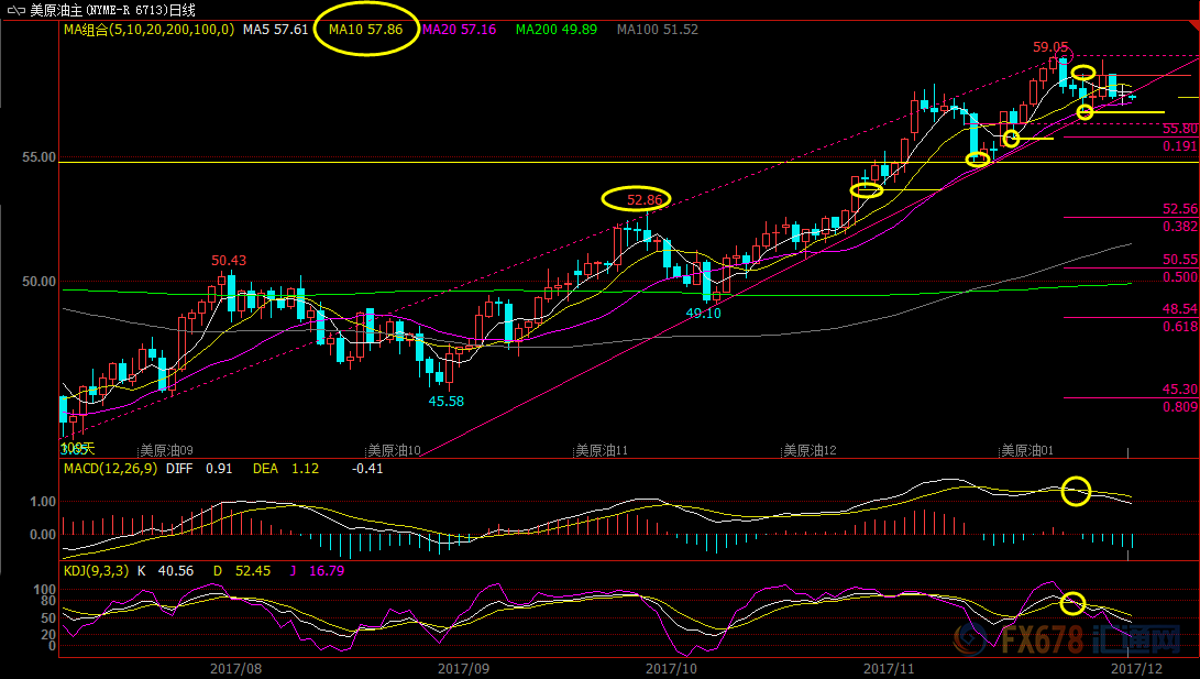 外汇期货股票比特币交易