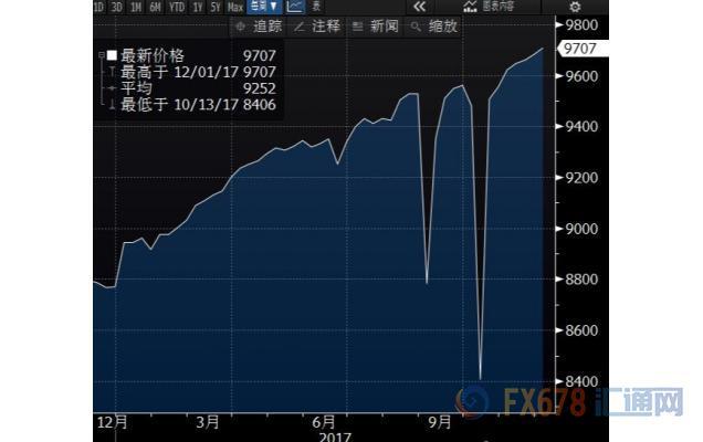外汇期货股票比特币交易