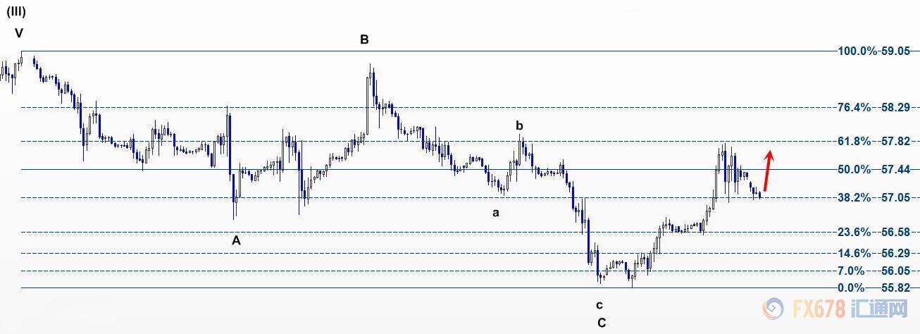 外汇期货股票比特币交易