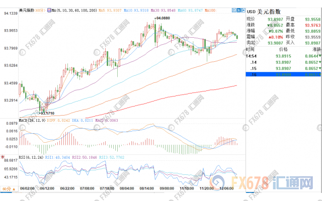 外汇EA期货股票比特币交易
