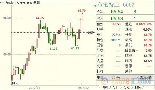 外汇期货股票比特币交易