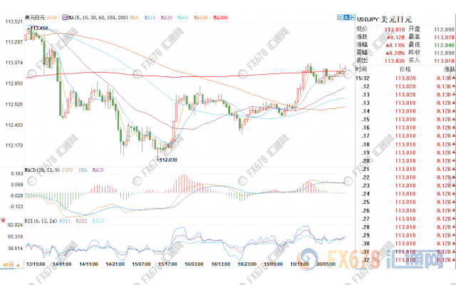 外汇期货股票比特币交易