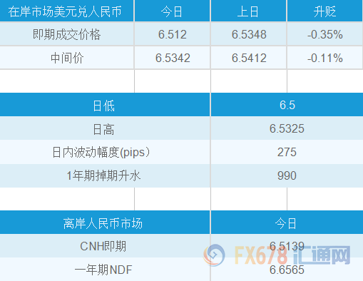 外汇EA期货股票比特币交易