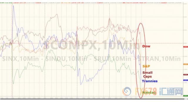 外汇期货股票比特币交易
