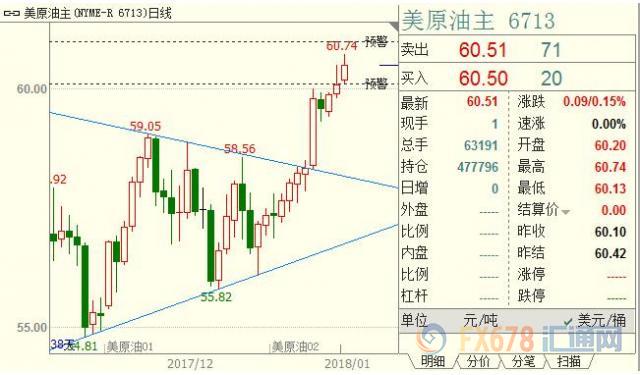 外汇EA期货股票比特币交易