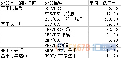 外汇EA期货股票比特币交易