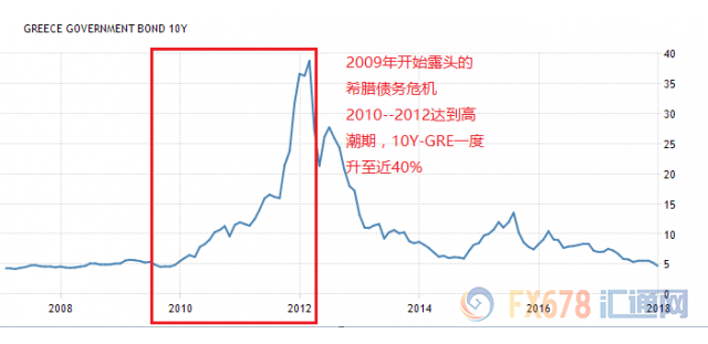 外汇EA期货股票比特币交易
