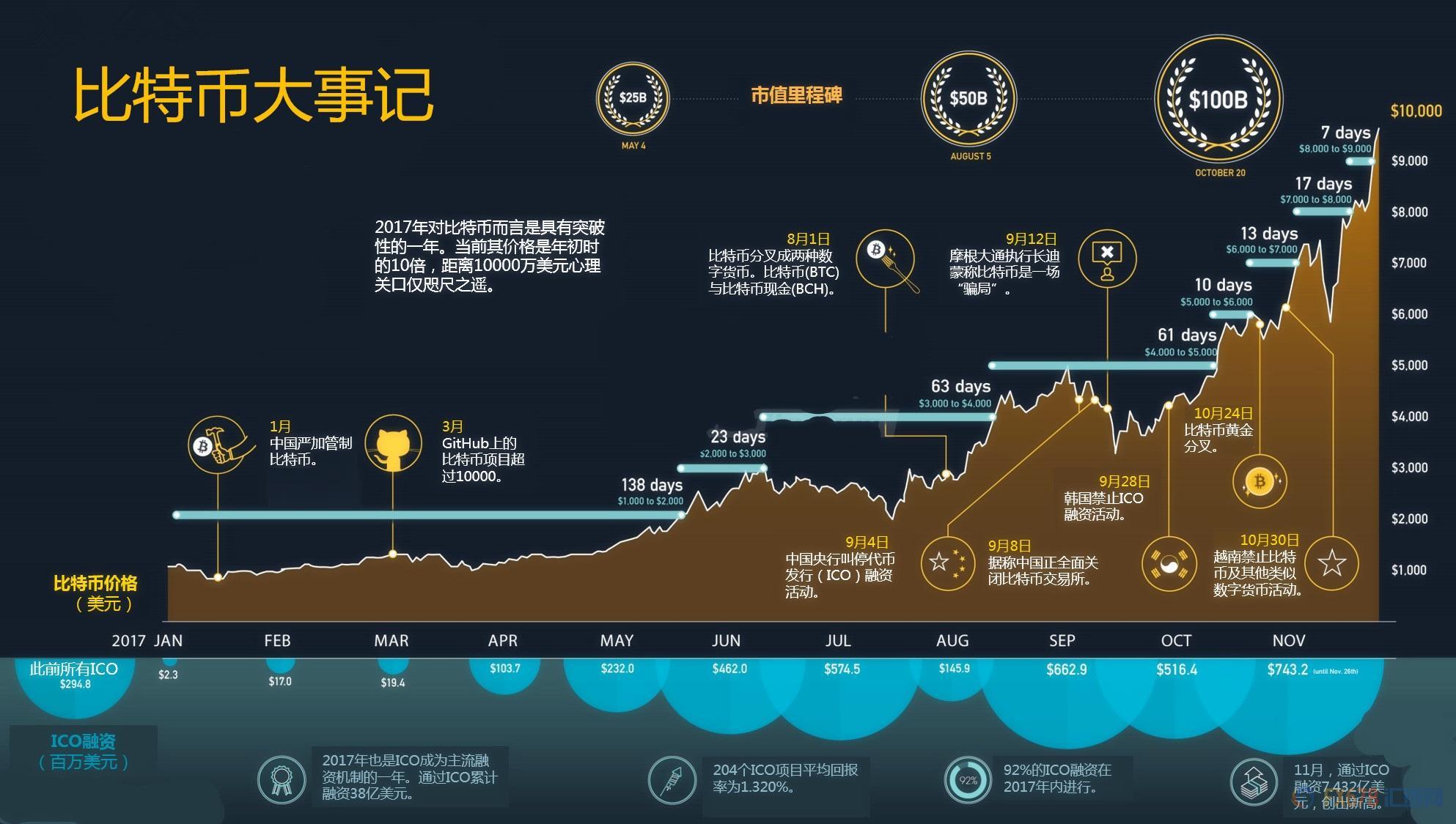 外汇EA期货股票比特币交易