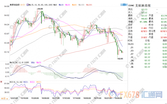 外汇期货股票比特币交易