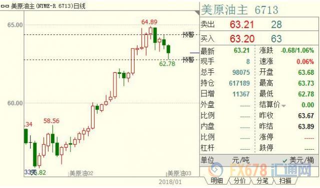 外汇EA期货股票比特币交易