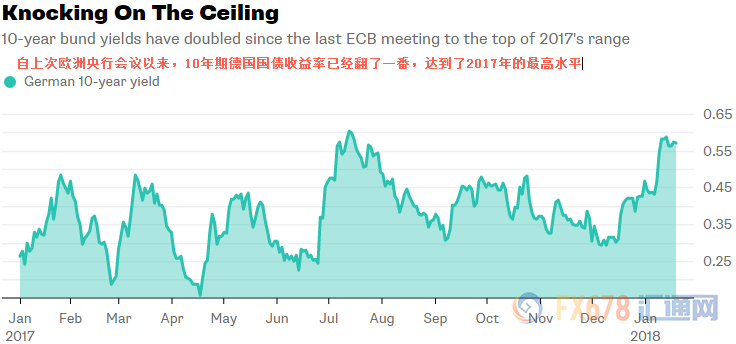 外汇EA期货股票比特币交易