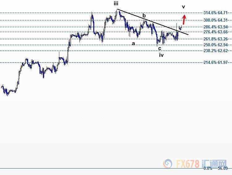 外汇期货股票比特币交易
