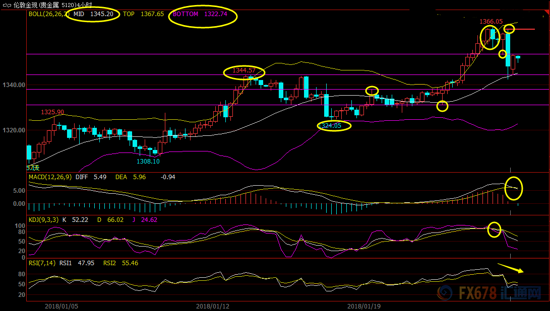 外汇期货股票比特币交易