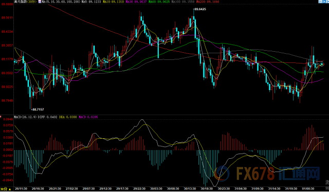 外汇期货股票比特币交易