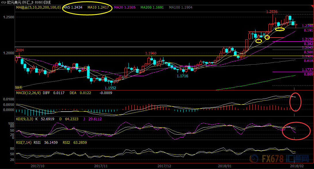 外汇期货股票比特币交易