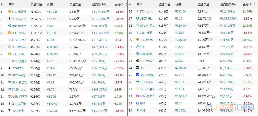 外汇期货股票比特币交易