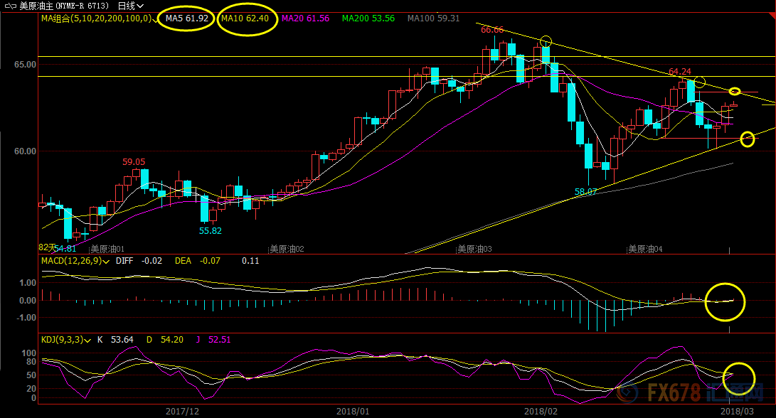 外汇EA期货股票比特币交易