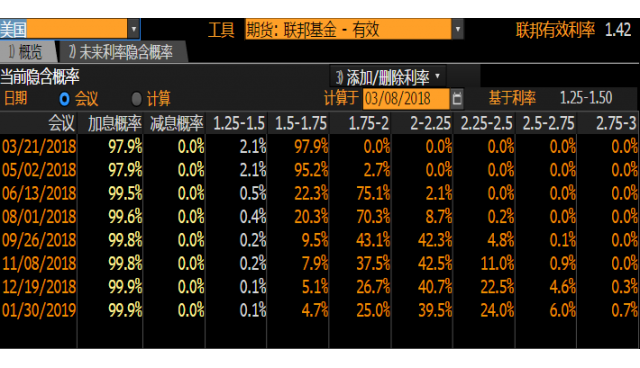 外汇期货股票比特币交易