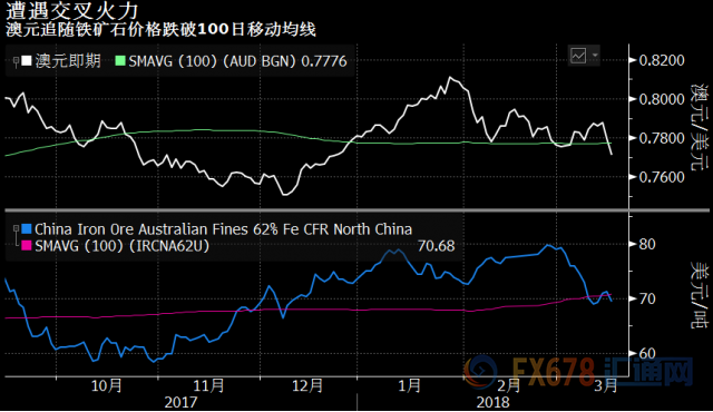 外汇EA期货股票比特币交易