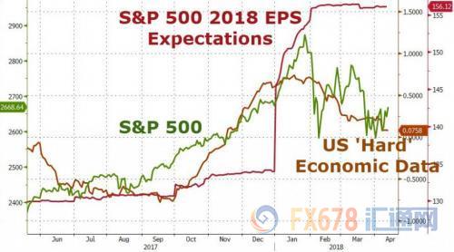 外汇EA期货股票比特币交易